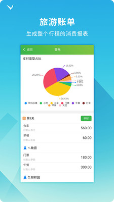 旅游规划师