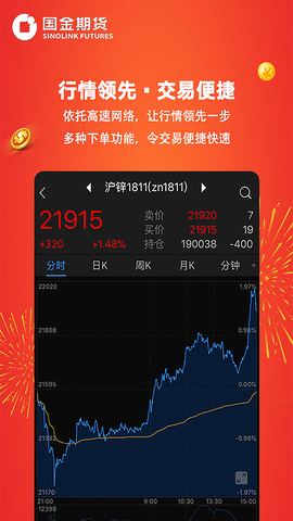 国金期货