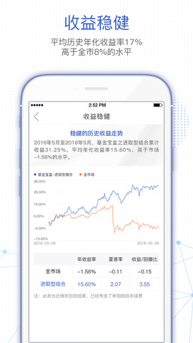 基金决策宝