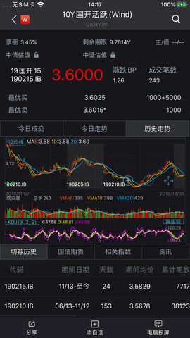 Wind金融终端