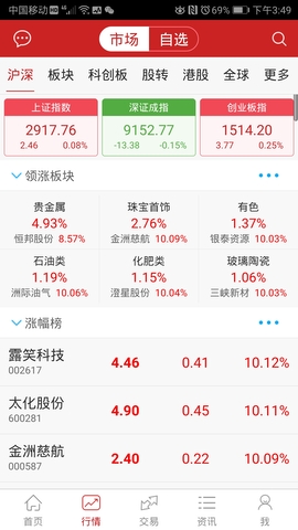 金元证券