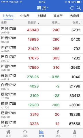 新湖期货