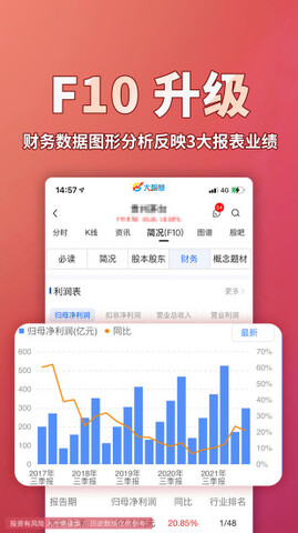 大智慧官网