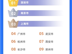 高德地图发布全国最难停车十大地点 导航100有11次停不了车