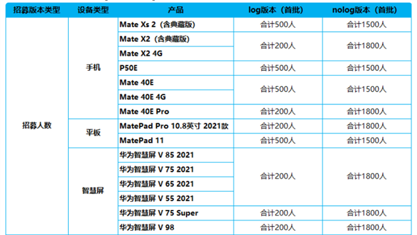 华为鸿蒙OS 3 Beta版<span class=