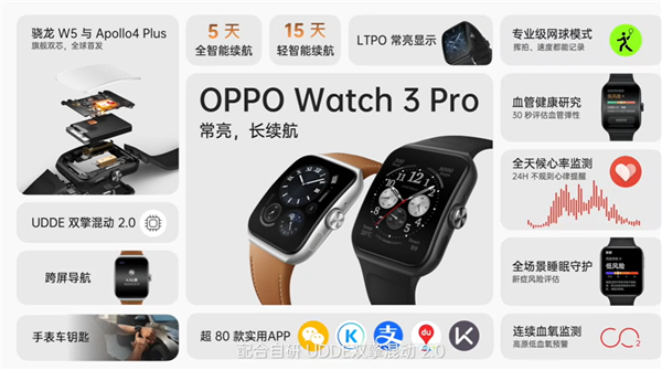 1999元起 OPPO发布Watch 3 Pro：智能手表<span class=