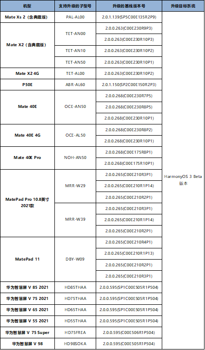 华为鸿蒙OS 3 Beta版<span class=