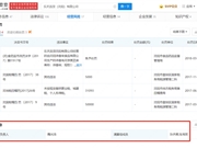 乐天百货国内最后一家门店出售