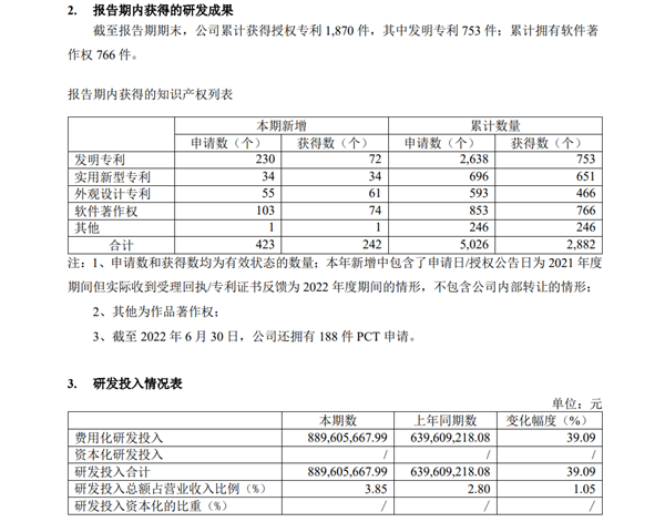 “非洲手机之王”传音在海外怎么样了？2022年上半年营收231亿元