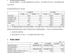“非洲手机”传音在海外怎么样了？2022年上半年营收231亿元