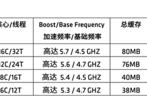 Zen 5/Zen 6无压力！AMD中国让你省钱：将支持AM5接口到2025年