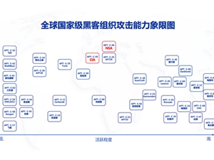 360：98％的国家级黑客组织都是我们抓住的！