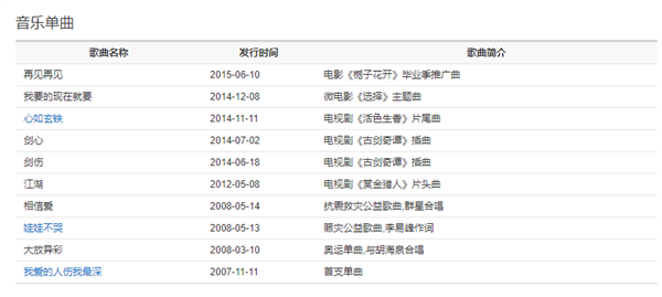 QQ音乐、网易云音乐已下架李易峰作品 个人介绍也无法搜到