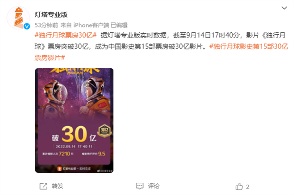 耗时47天：《独行月球》成中国影史第15部30亿票房作品