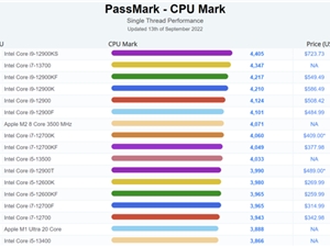 Intel 7nm晶圆高清上手：一片可抠出231颗13代酷睿芯片