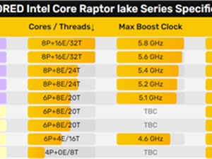 Intel 13代酷睿单核性能一骑绝尘！AMD已看不见尾灯