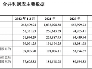 产品均价6-8元 三年净赚30亿 蜜雪冰城是如何做到的？