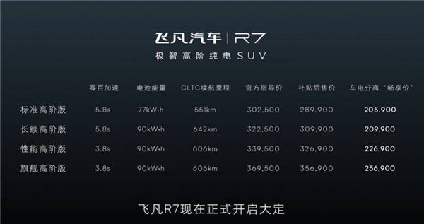 比加油还快！上汽飞凡R7换电补能仅需2分半钟