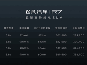全球首搭华为AR-HUD！飞凡R7上市：28.99万起