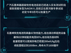 两轮电动车都用上石墨烯电池了 电动汽车却没有！为什么？