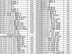 苹果14全系破发！华为Mate50价格坚挺 还有加价千元不等
