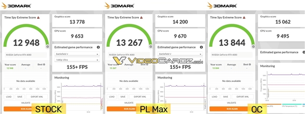 RTX 4080跑4K游戏：极限画质 帧率喜人