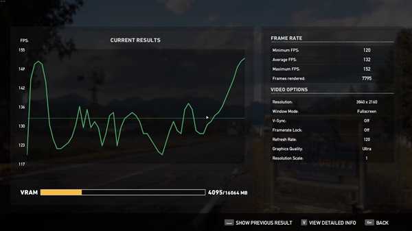 RTX 4080跑4K游戏：极限画质 帧率喜人