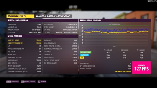 RTX 4080跑4K游戏：极限画质 帧率喜人
