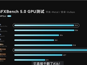 天玑9200芯片实测：GPU性能超越苹果A16