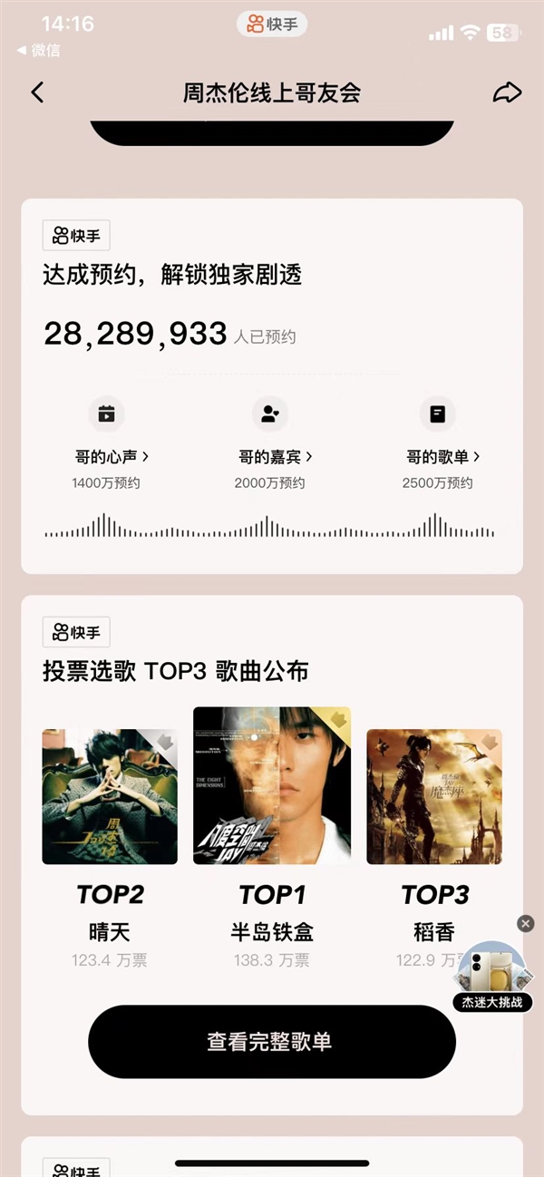 快手独家直播！周杰伦线上哥友会今晚8点开启：预约人数近3000万