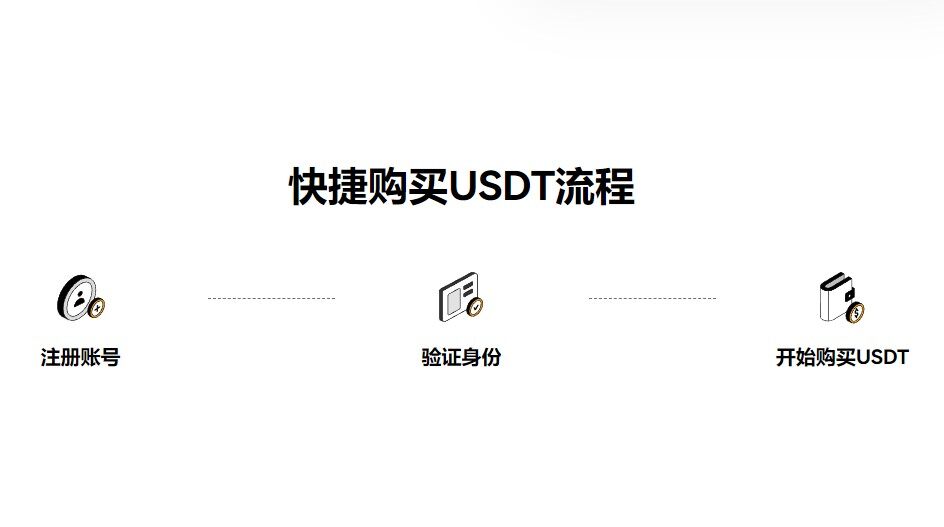 【欧意易ok交易软件下载】欧意虚拟快捷买币平台v7.5.4下载-第4张图片-欧易下载