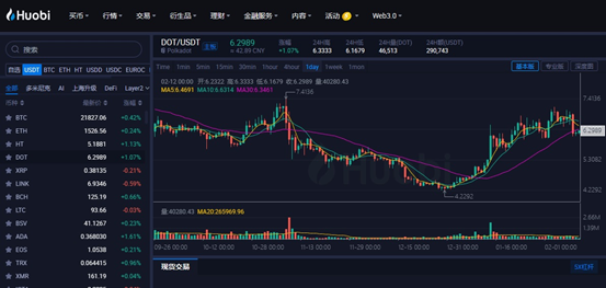 Core今日价格|Core币实时行情|Core币最新信息-第1张图片-欧易下载