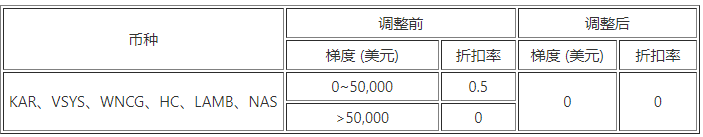 欧意交易所最新官方版 欧意官方授权版v6.1.58（2023年升级版已上线）-第8张图片-欧易下载