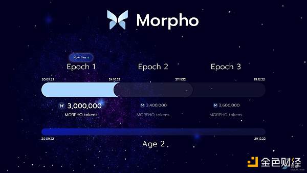 速览Morpho:兼顾流动性与资本效率的借贷池优化器-第7张图片-欧易下载 速览Morpho:兼顾流动性与资本效率的借贷池优化器-第7张图片-欧易下载