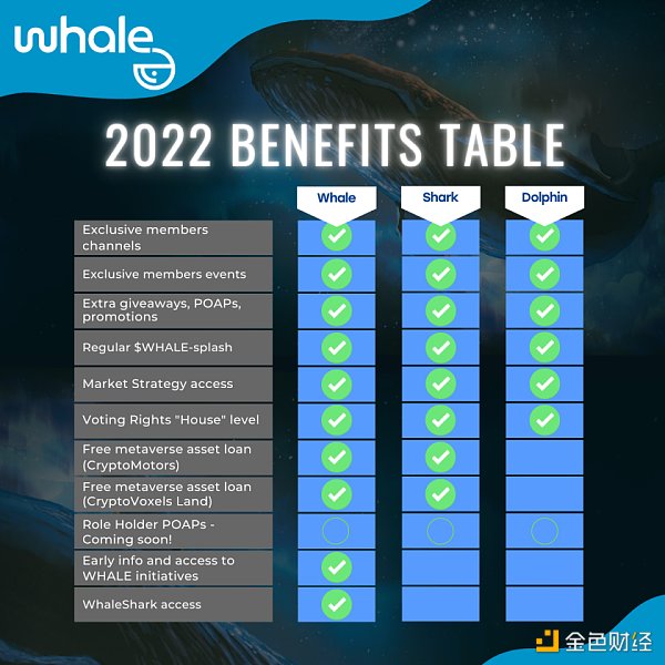 Messari：社交代币能否催化出下一个牛市？-第7张图片-欧易下载