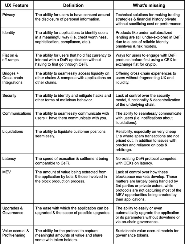 如何设计 DeFi 中的应用链？-第3张图片-欧易下载