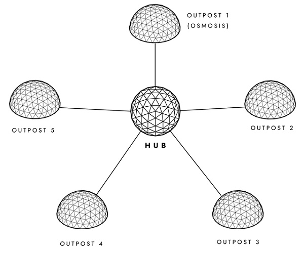 如何设计 DeFi 中的应用链？-第4张图片-欧易下载