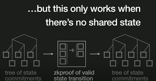 如何设计 DeFi 中的应用链？-第6张图片-欧易下载