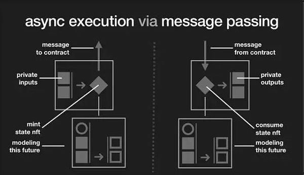 如何设计 DeFi 中的应用链？-第7张图片-欧易下载