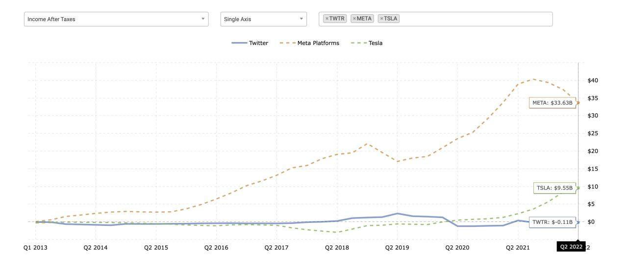 左转微信 右转Web 3：马斯克会把Twitter变成去中心化社交媒体吗？-第6张图片-欧易下载
