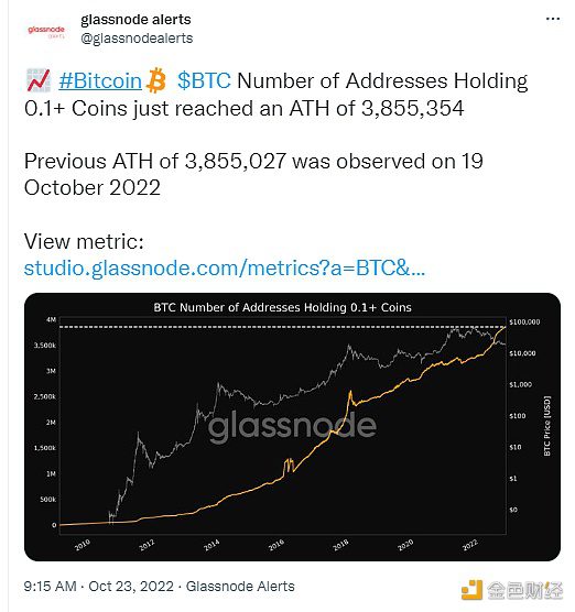持有0.1枚BTC的地址数量达到历史新高-第1张图片-欧易下载