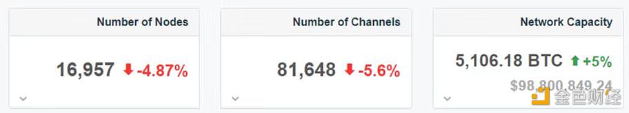 闪电网络容量超5100枚BTC创历史新高-第1张图片-欧易下载