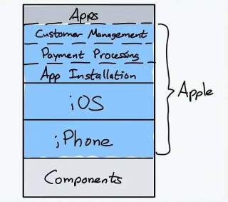 如何设计 DFi 中的应用链？