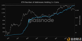 持有超过1个TH的地址数量创历史新高