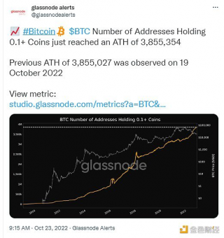 持有0.1枚BTC的地址数量达到历史新高