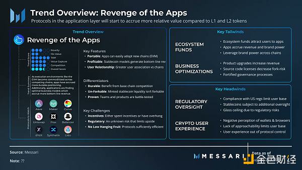 浅谈加密市场三个趋势：谁能催动下一轮牛市？-第2张图片-欧易下载