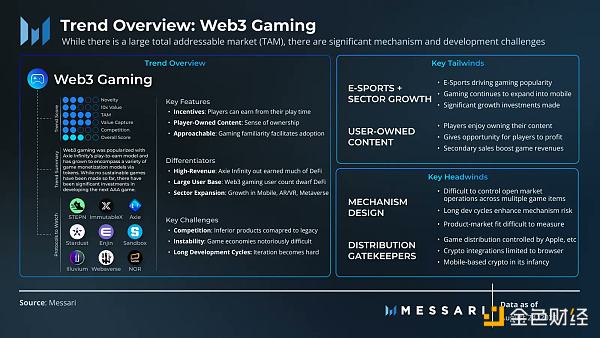 浅谈加密市场三个趋势：谁能催动下一轮牛市？-第4张图片-欧易下载