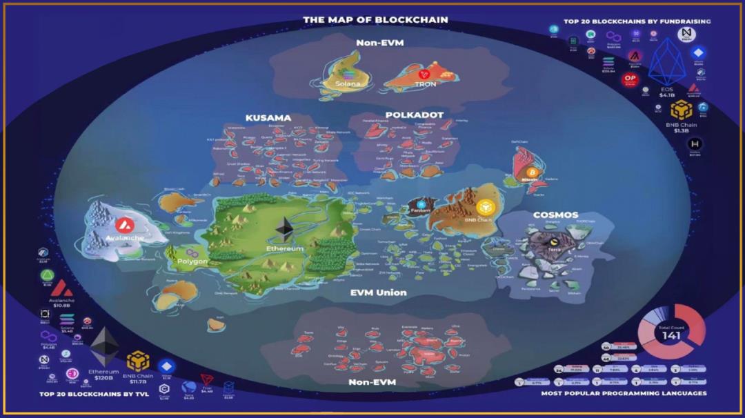 LayerZero如何定义Omnichain互联互通新标准-第1张图片-欧易下载 LayerZero如何定义Omnichain互联互通新标准-第1张图片-欧易下载