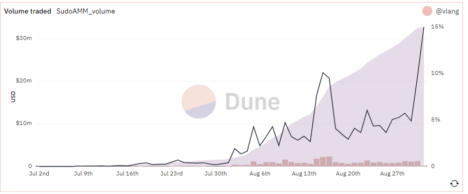 一览当前加密领域最让人兴奋的叙事和催化剂-第1张图片-欧易下载 一览当前加密领域最让人兴奋的叙事和催化剂-第1张图片-欧易下载
