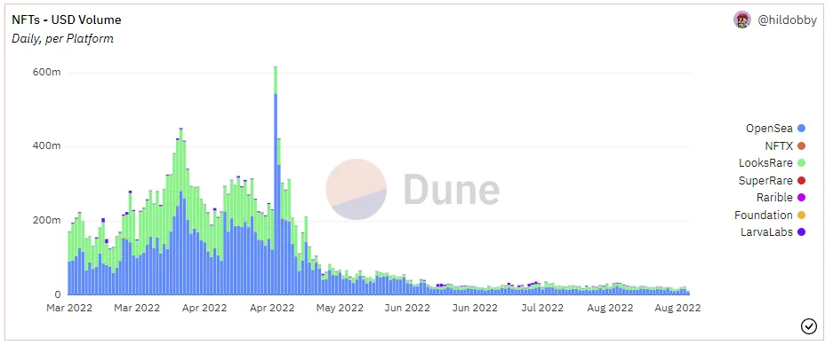 一览当前加密领域最让人兴奋的叙事和催化剂-第2张图片-欧易下载 一览当前加密领域最让人兴奋的叙事和催化剂-第2张图片-欧易下载